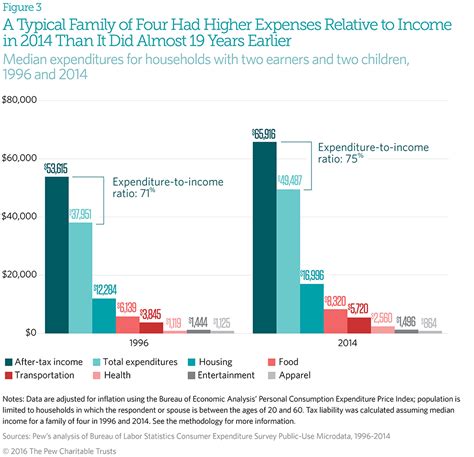 2023 family income and expenditure survey|Income and Expenditure .